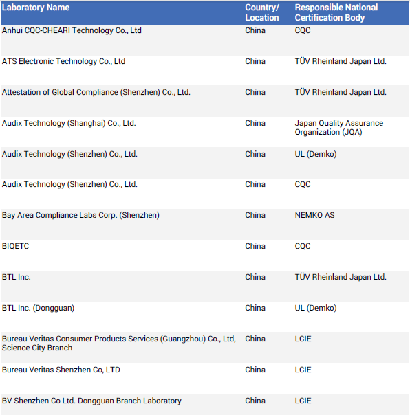 IEC報(bào)告做什么測(cè)試.png IEC報(bào)告做什么測(cè)試.png