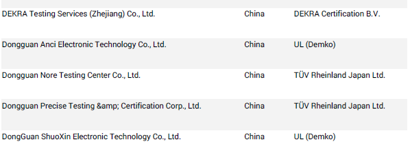 什么機(jī)構(gòu)做IEC報(bào)告.png 什么機(jī)構(gòu)做IEC報(bào)告.png