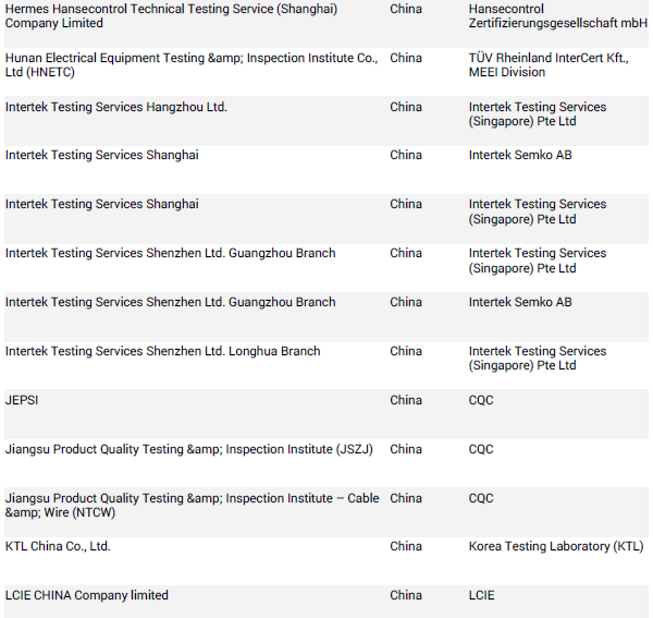 CB認(rèn)證測(cè)試什么.png CB認(rèn)證測(cè)試什么.png
