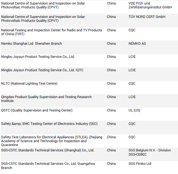 怎么做CB認(rèn)證.png 怎么做CB認(rèn)證.png