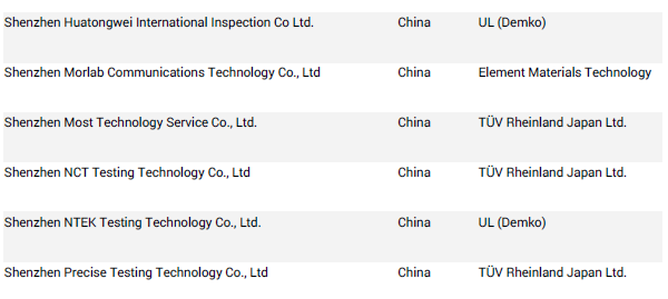 CB測(cè)試機(jī)構(gòu).png CB測(cè)試機(jī)構(gòu).png