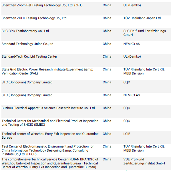IEC測(cè)試機(jī)構(gòu).png IEC測(cè)試機(jī)構(gòu).png