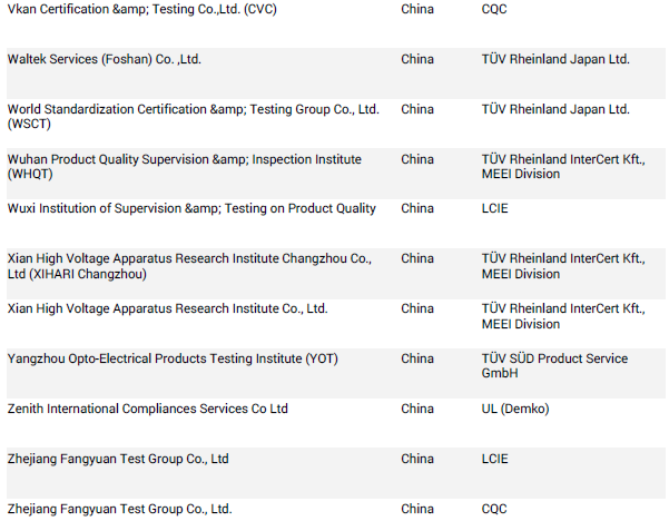 UL認(rèn)證多少錢(qián).png UL認(rèn)證多少錢(qián).png